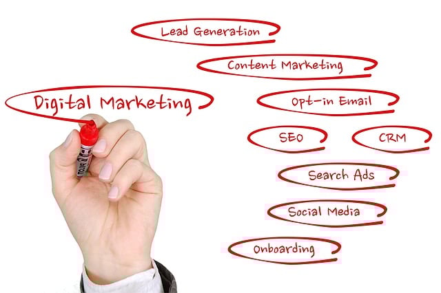 content marketing services