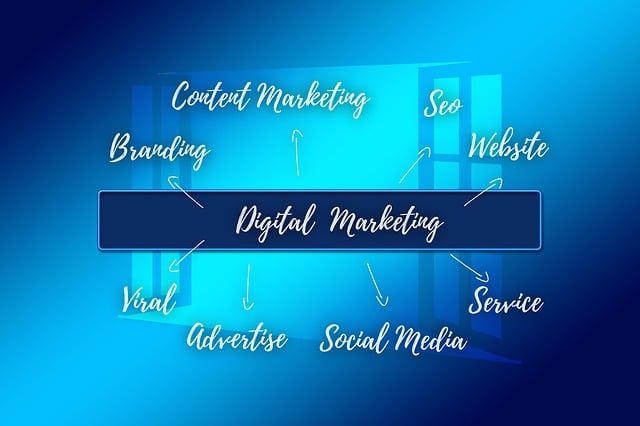 content marketing services