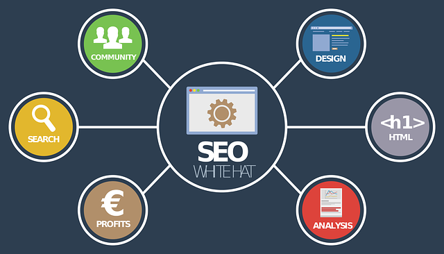 digital marketing agency