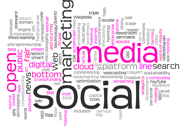 content marketing services