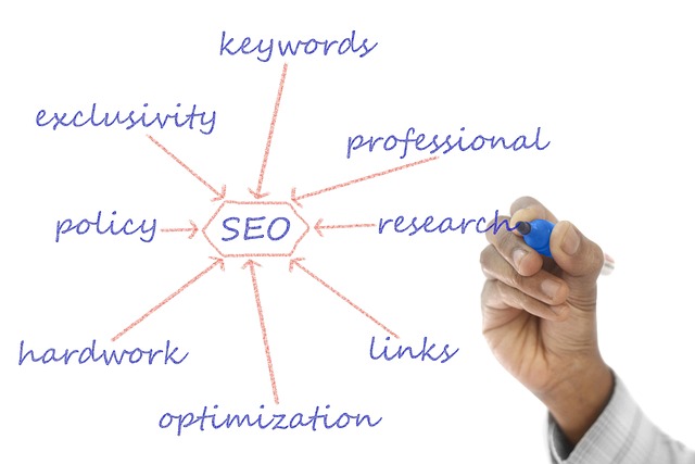 content marketing services