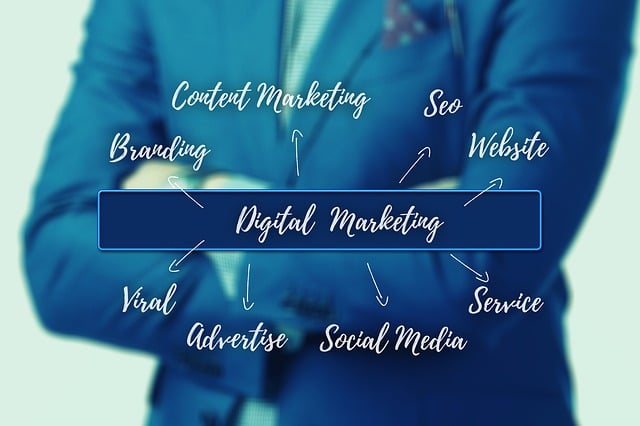 content marketing services