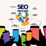 Master St Louis Content Marketing with Key Performance Indicators