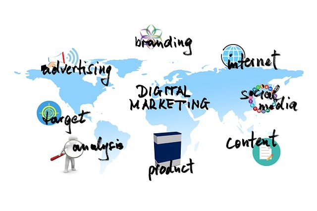 content marketing services