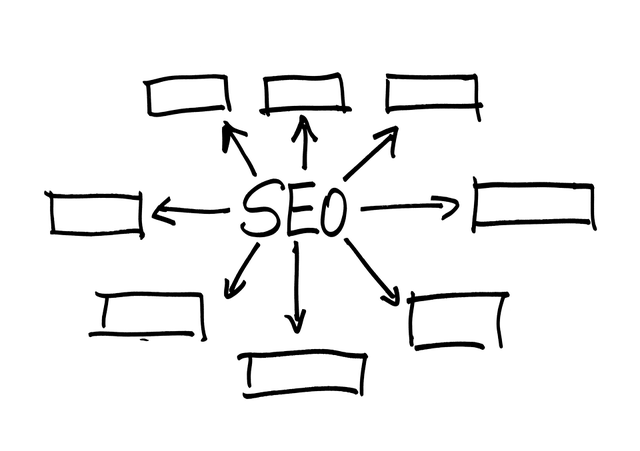 search engine optimization