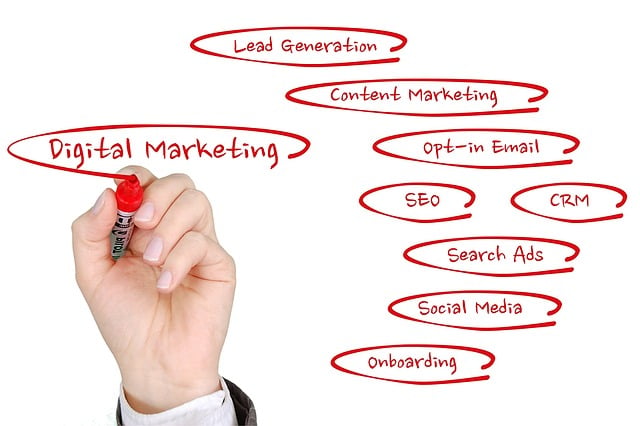 content marketing services