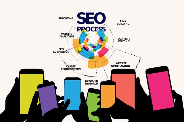 digital marketing agency