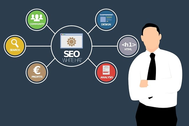 content marketing services