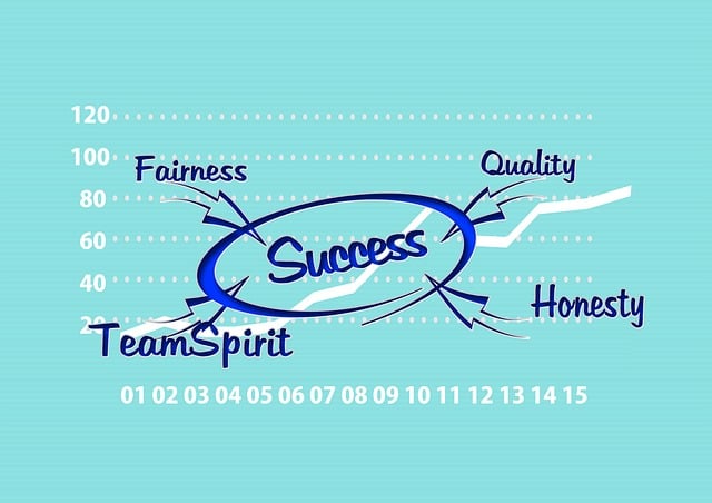 content marketing services