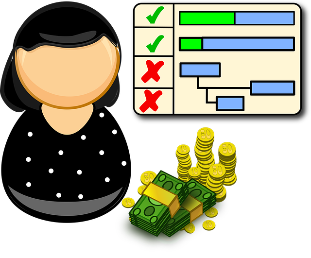 ppc management