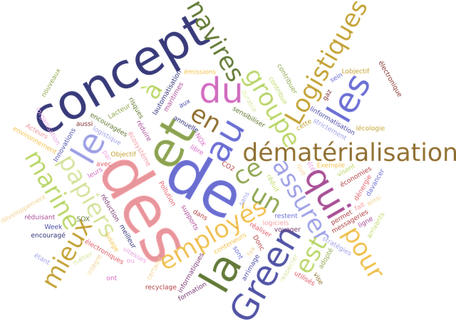 ppc management